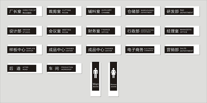 詳述下關于標識標牌的分類及用途